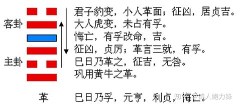 風火家人|六爻六十四卦之风火家人卦详解，周易64卦第37卦风。